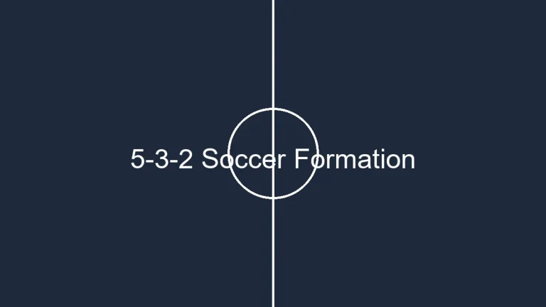 5-3-2 Soccer Formation